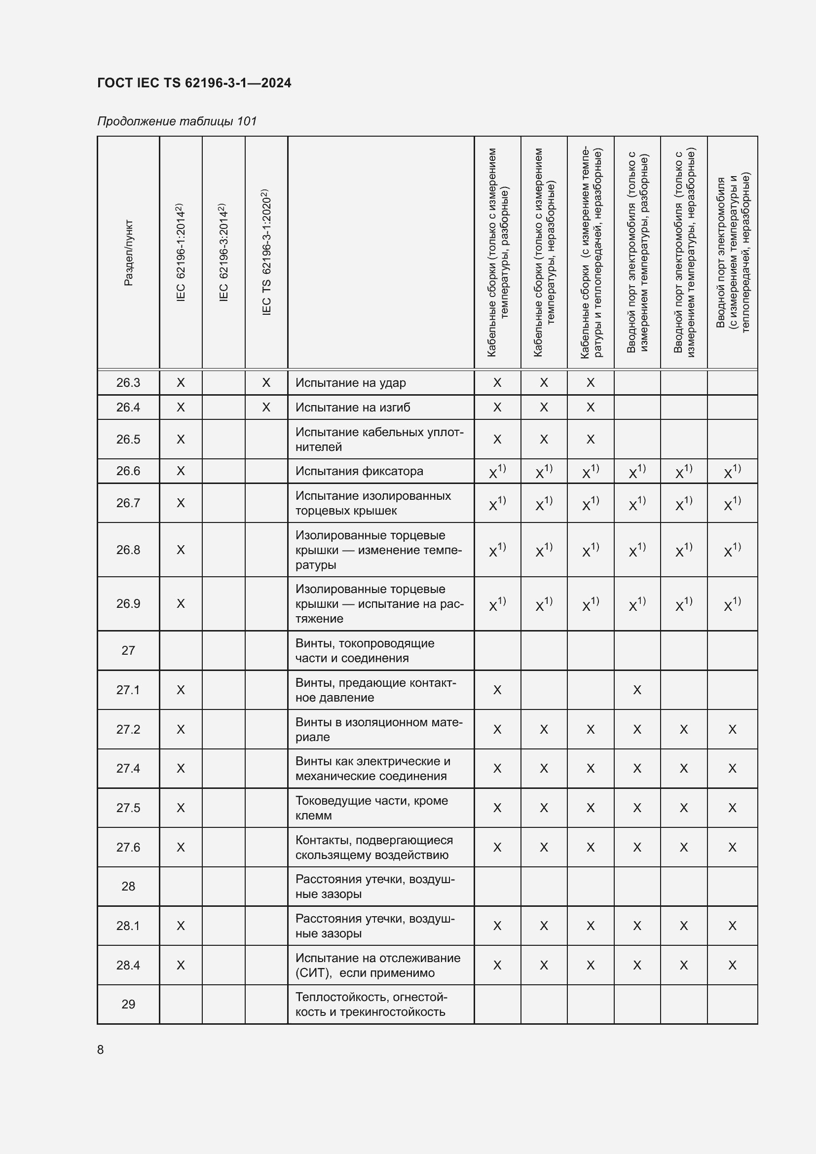 Страница 14 ГОСТ IEC TS 62196-3-1-2024