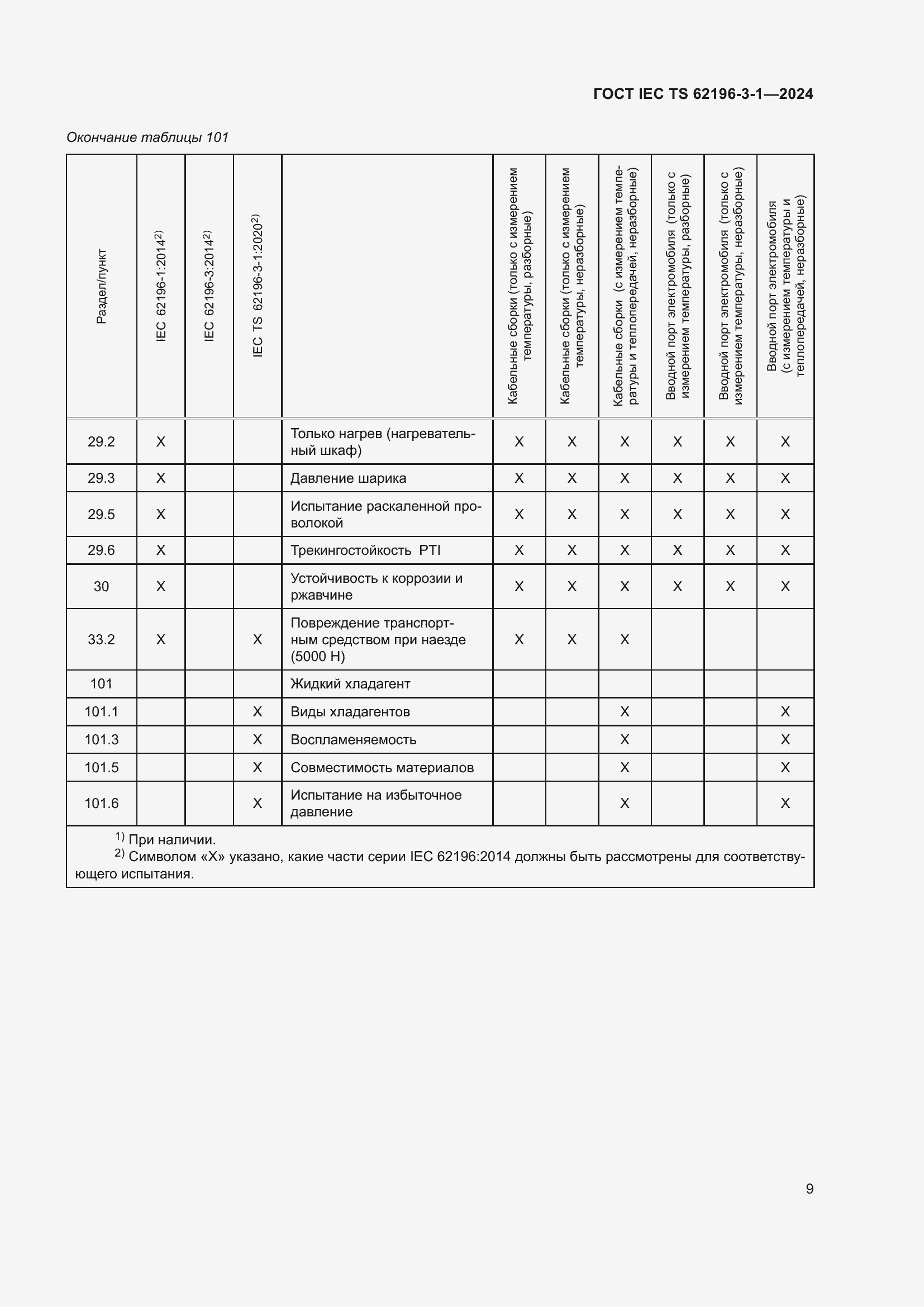 Страница 15 ГОСТ IEC TS 62196-3-1-2024