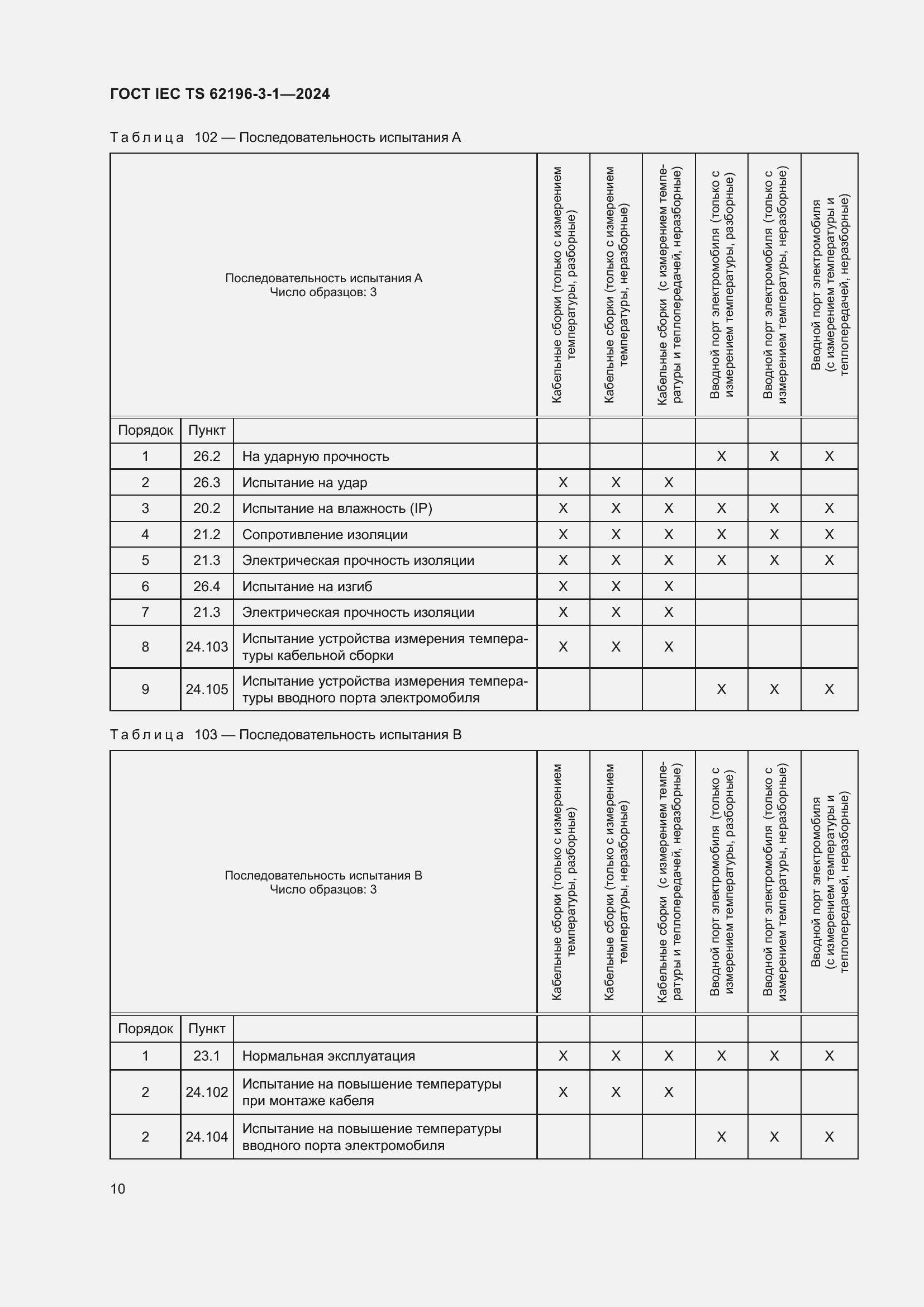 Страница 16 ГОСТ IEC TS 62196-3-1-2024