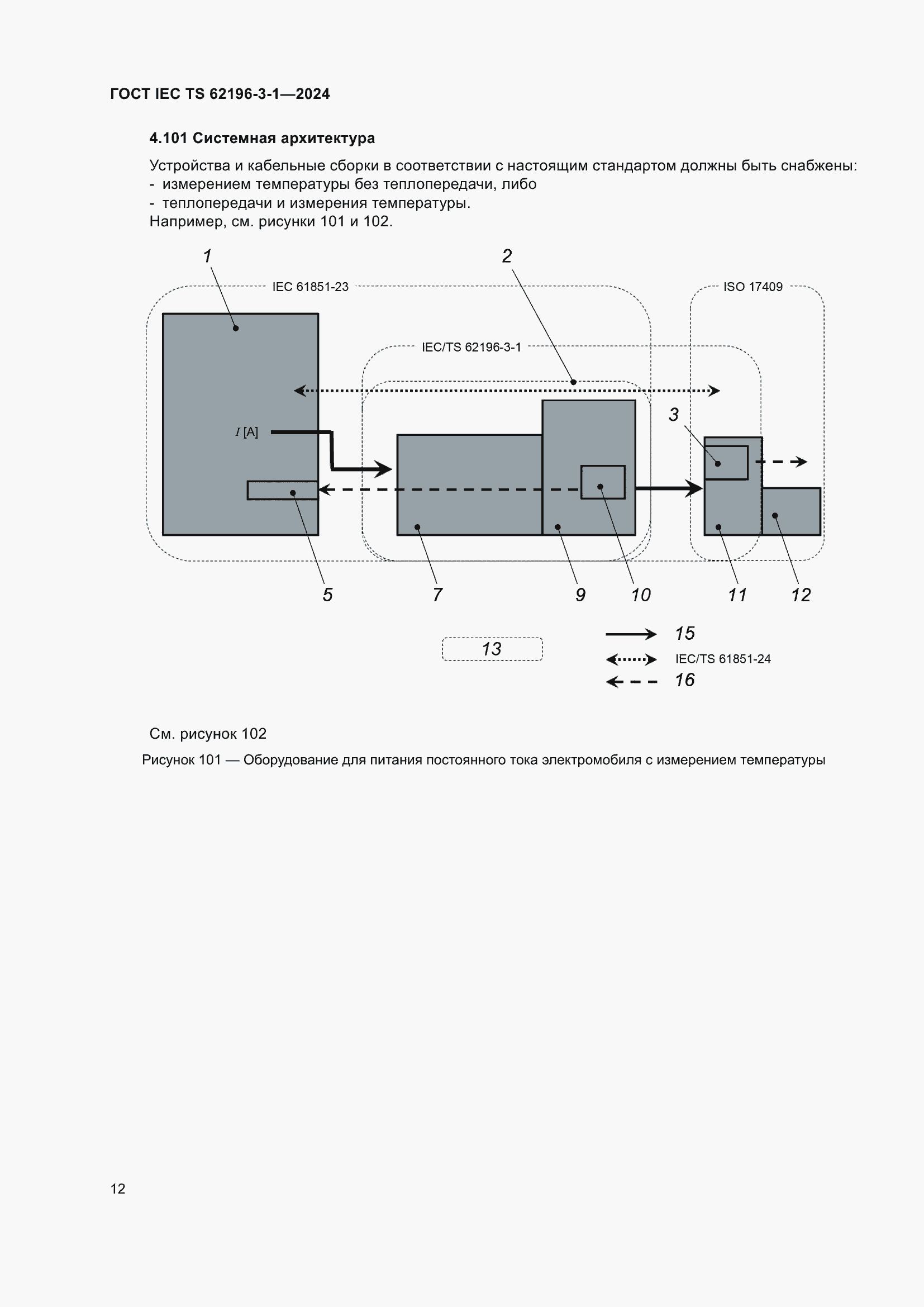 Страница 18 ГОСТ IEC TS 62196-3-1-2024