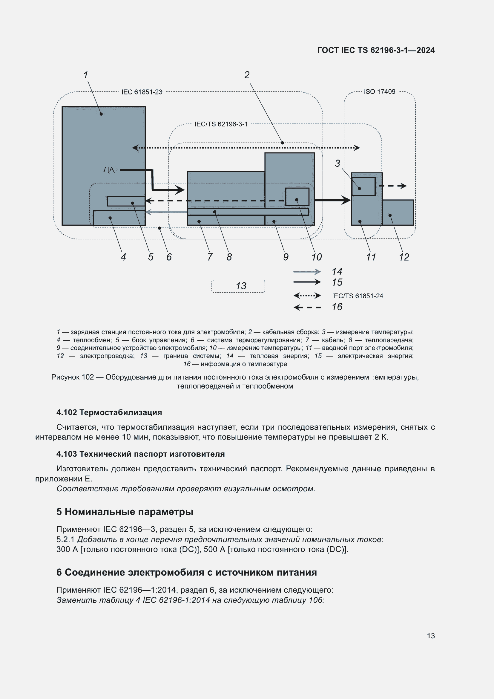 Страница 19 ГОСТ IEC TS 62196-3-1-2024