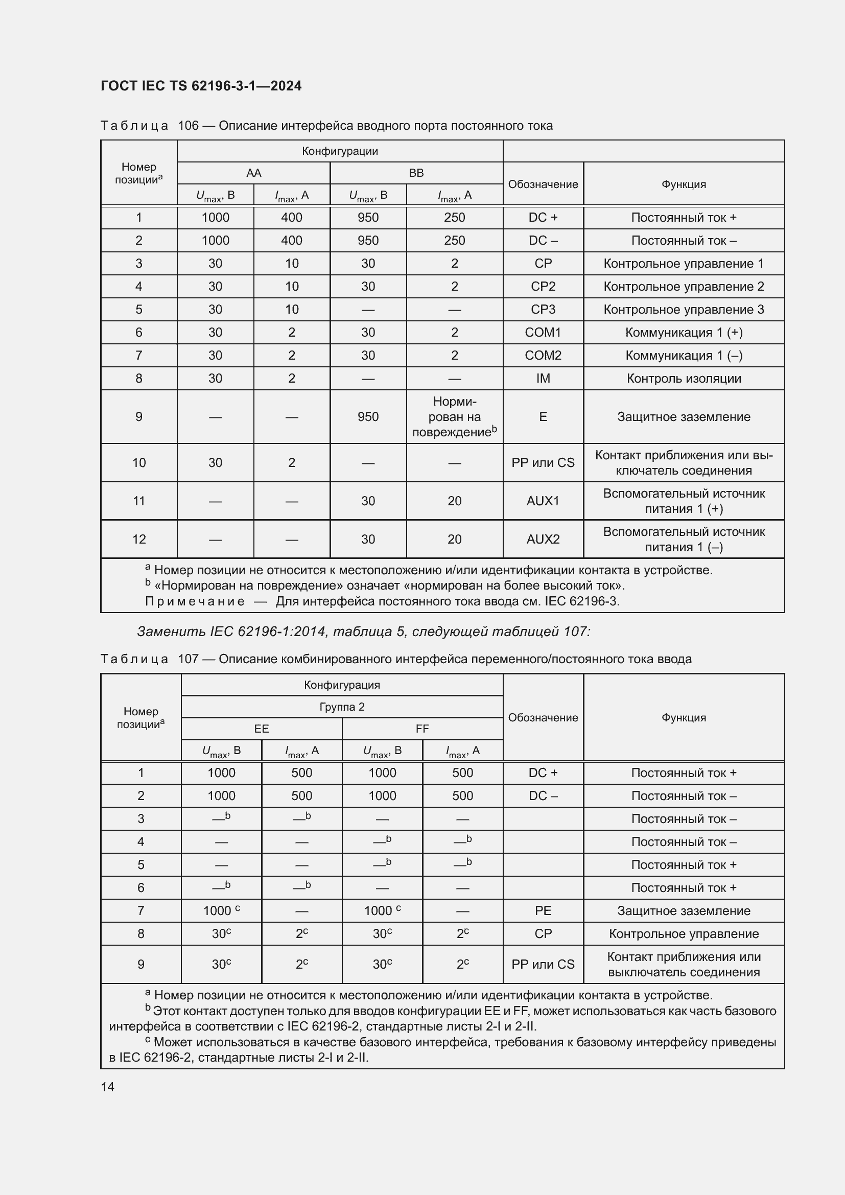 Страница 20 ГОСТ IEC TS 62196-3-1-2024