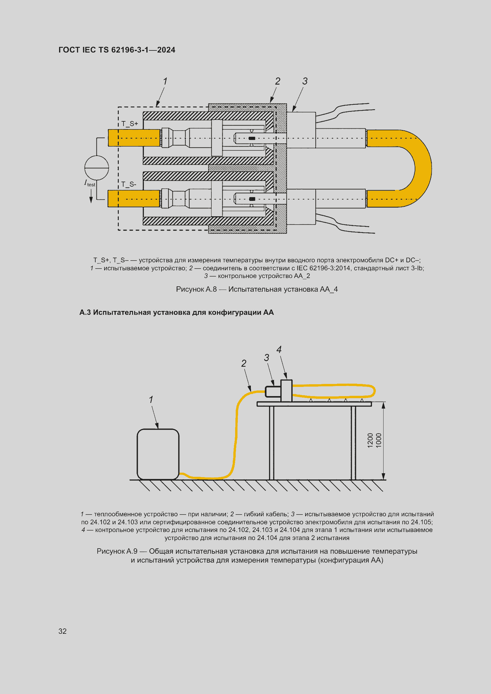 Страница 38 ГОСТ IEC TS 62196-3-1-2024