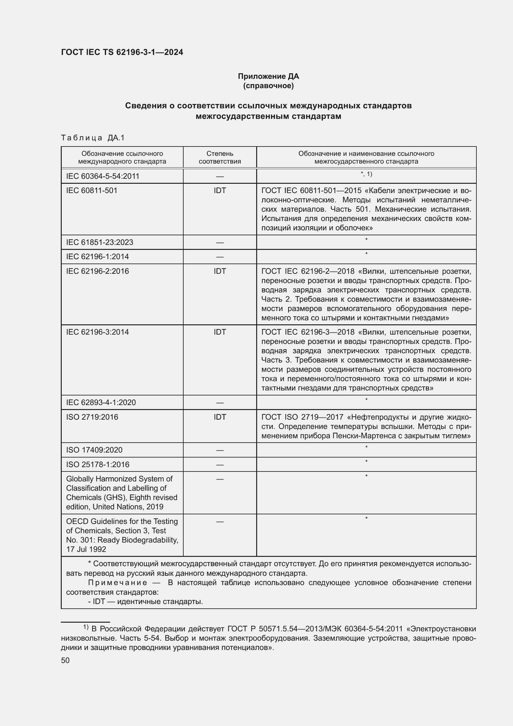 Страница 56 ГОСТ IEC TS 62196-3-1-2024