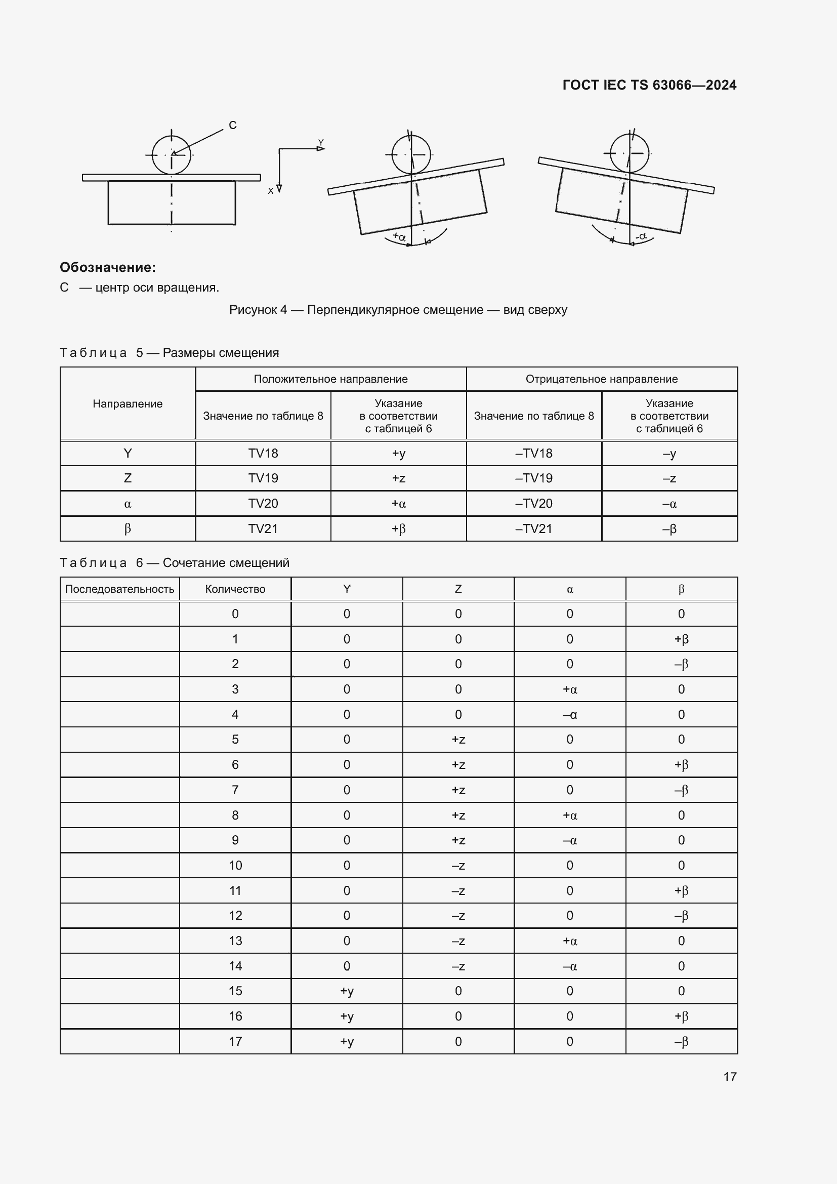 Страница 23 ГОСТ IEC TS 63066-2024