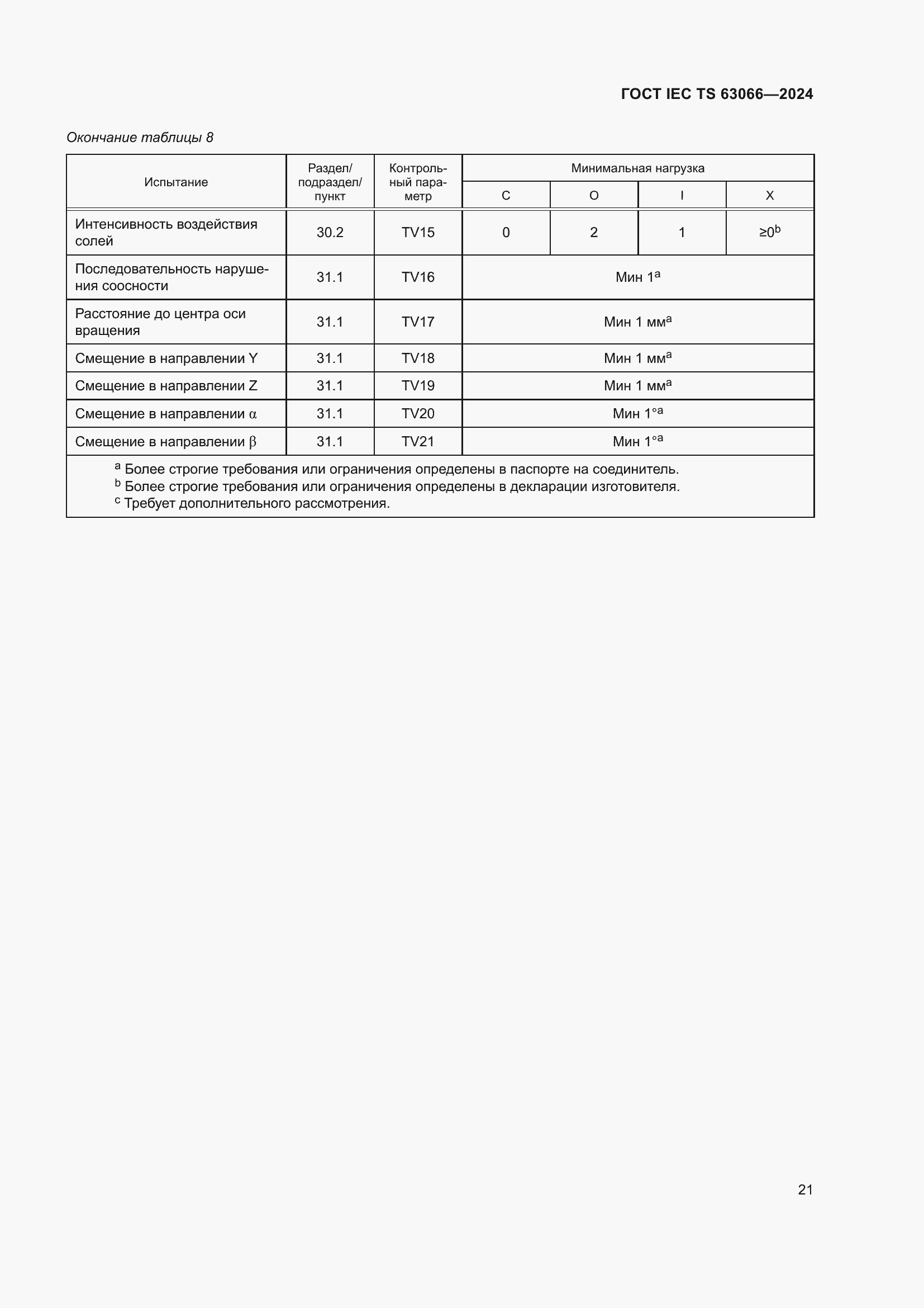 Страница 27 ГОСТ IEC TS 63066-2024
