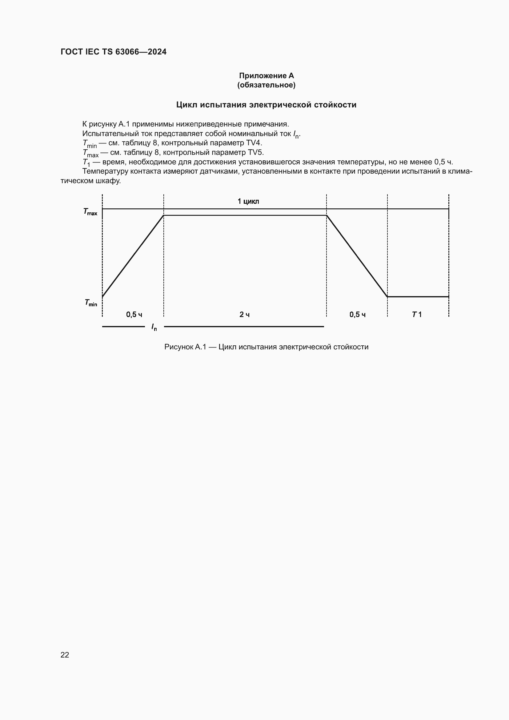 Страница 28 ГОСТ IEC TS 63066-2024