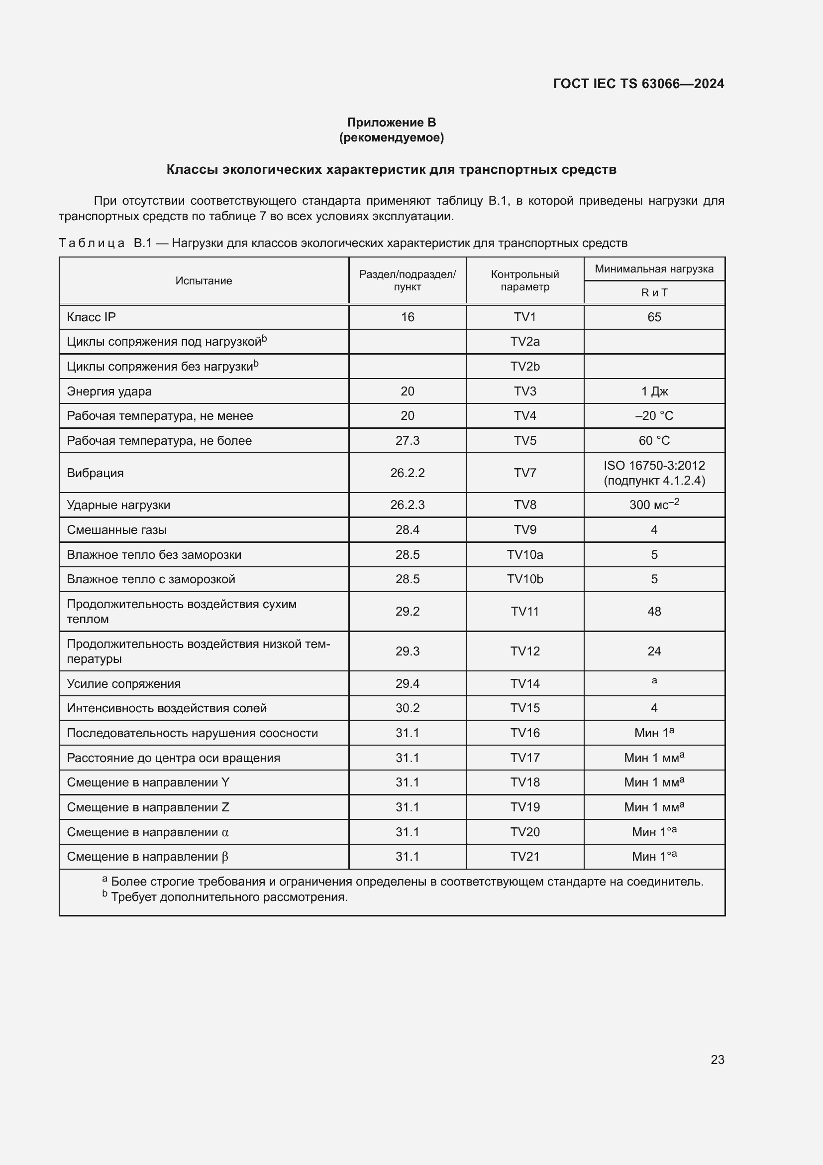 Страница 29 ГОСТ IEC TS 63066-2024