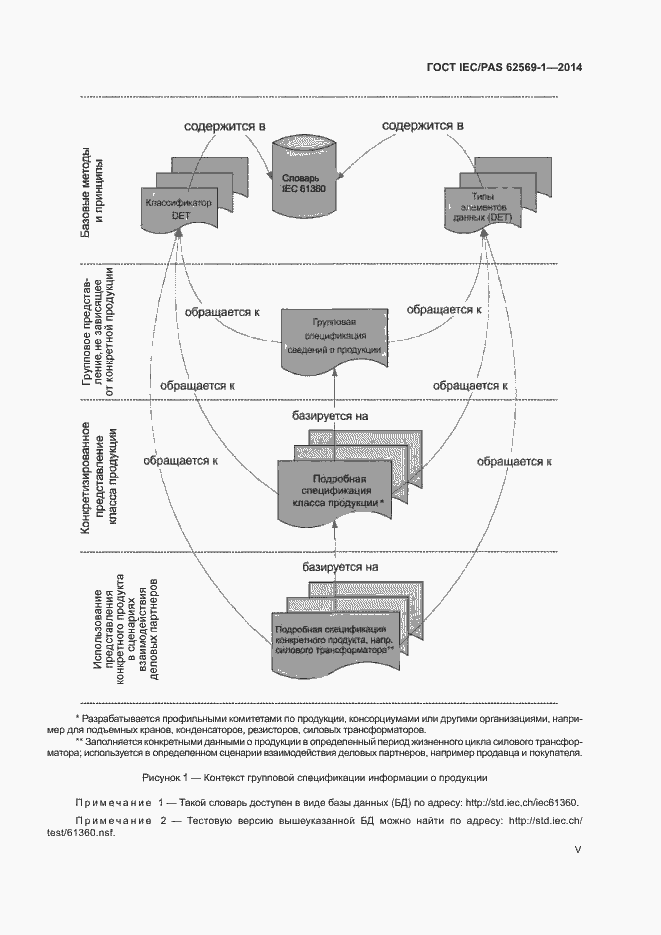 Страница 5 ГОСТ IEC/PAS 62569-1-2014