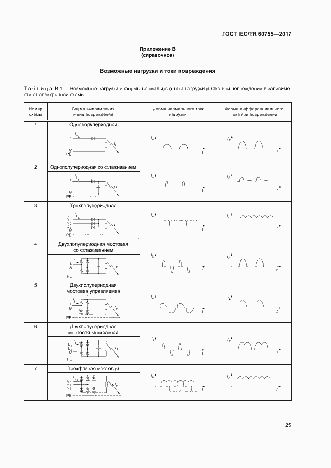 Страница 30 ГОСТ IEC/TR 60755-2017