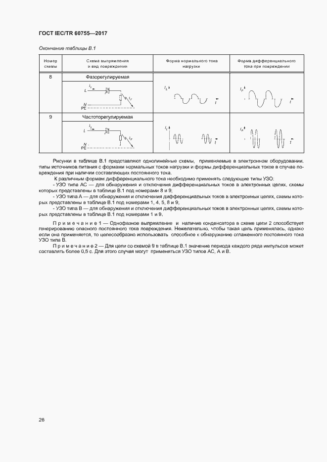 Страница 31 ГОСТ IEC/TR 60755-2017