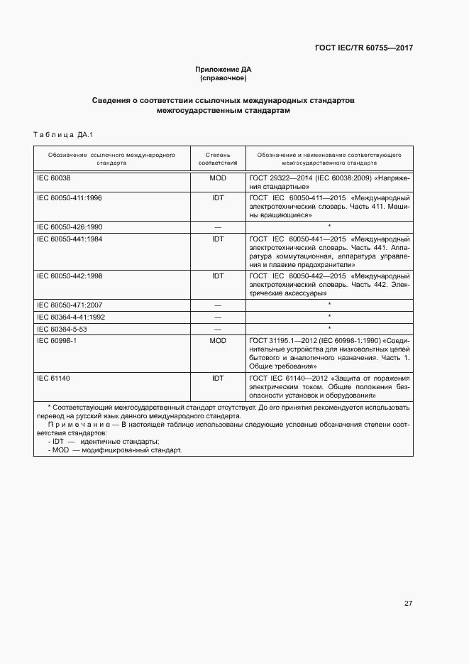 Страница 32 ГОСТ IEC/TR 60755-2017