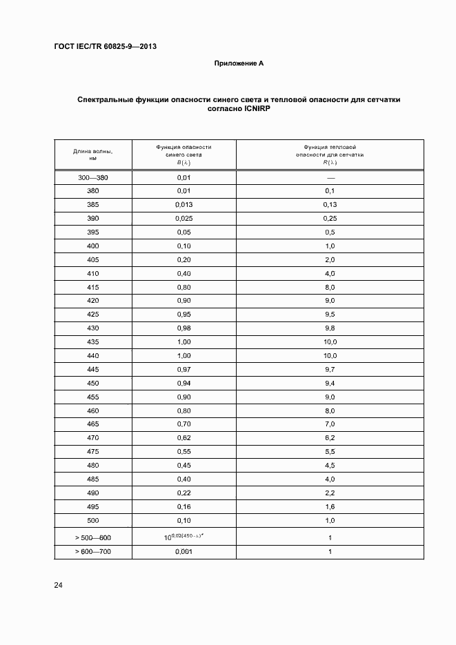 Страница 28 ГОСТ IEC/TR 60825-9-2013