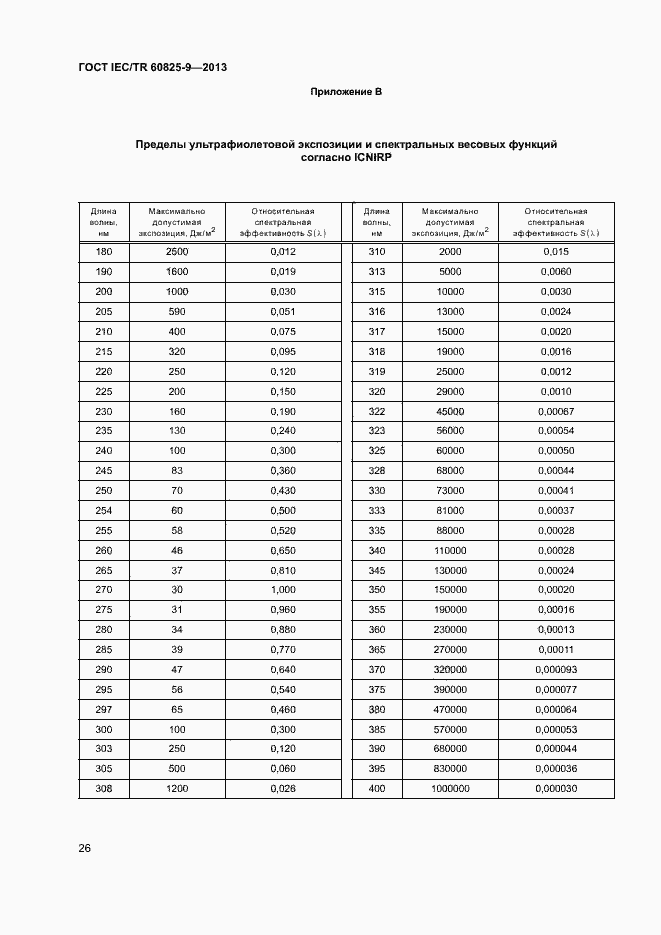 Страница 30 ГОСТ IEC/TR 60825-9-2013