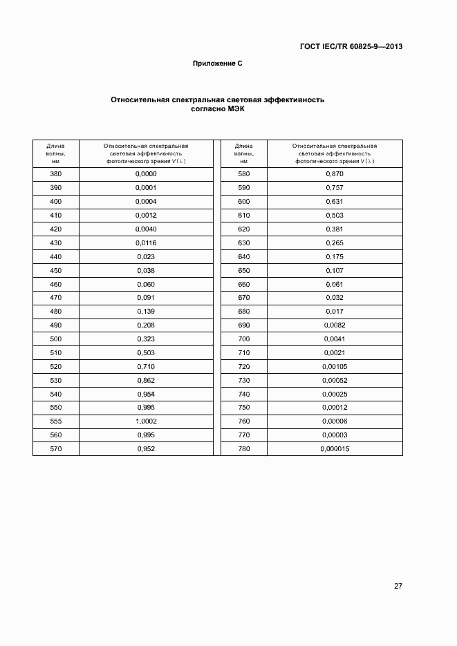Страница 31 ГОСТ IEC/TR 60825-9-2013