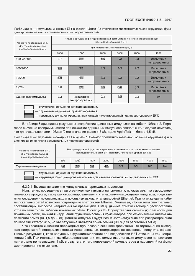 Страница 28 ГОСТ IEC/TR 61000-1-5-2017