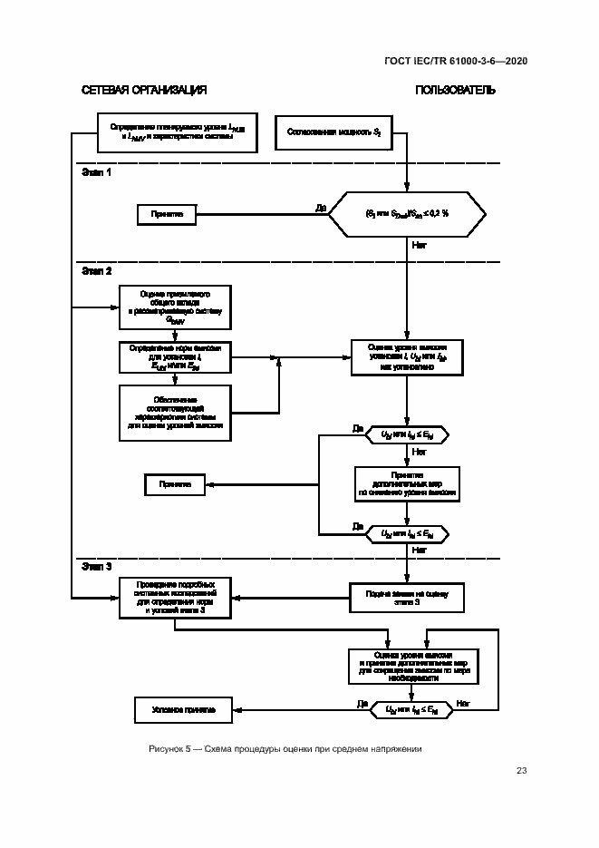 Страница 28 ГОСТ IEC/TR 61000-3-6-2020