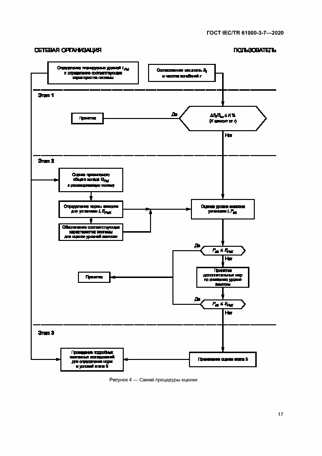 Страница 23 ГОСТ IEC/TR 61000-3-7-2020