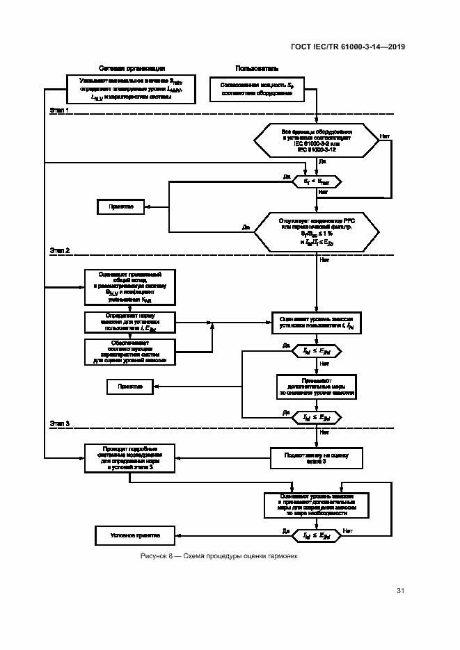Страница 37 ГОСТ IEC/TR 61000-3-14-2019