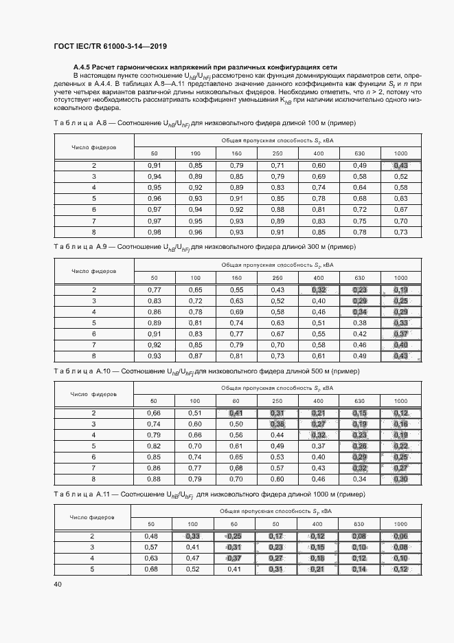 Страница 46 ГОСТ IEC/TR 61000-3-14-2019