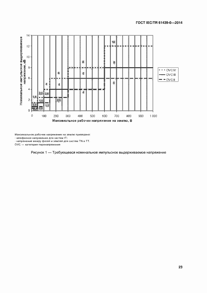 Страница 29 ГОСТ IEC/TR 61439-0-2014