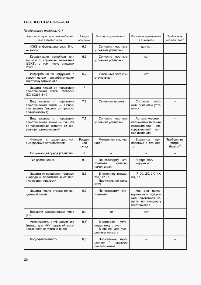 Страница 36 ГОСТ IEC/TR 61439-0-2014