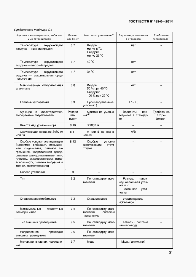 Страница 37 ГОСТ IEC/TR 61439-0-2014