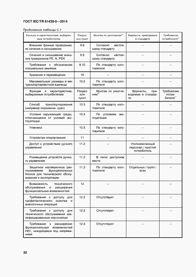 Страница 38 ГОСТ IEC/TR 61439-0-2014