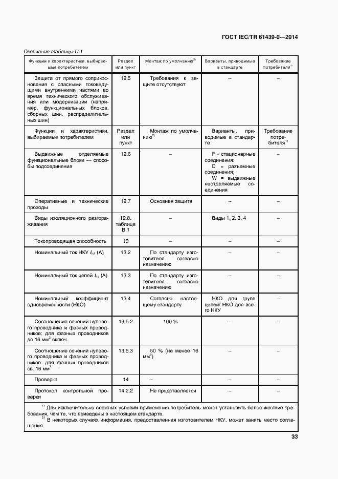 Страница 39 ГОСТ IEC/TR 61439-0-2014