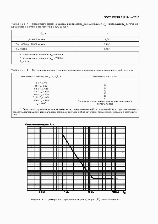 Страница 13 ГОСТ IEC/TR 61912-1-2013