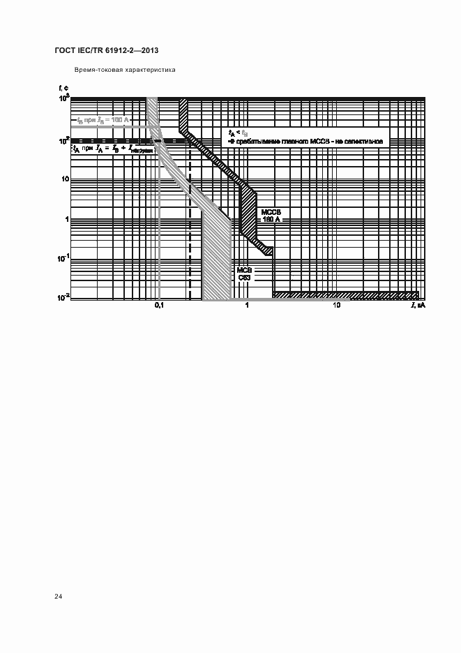 Страница 28 ГОСТ IEC/TR 61912-2-2013
