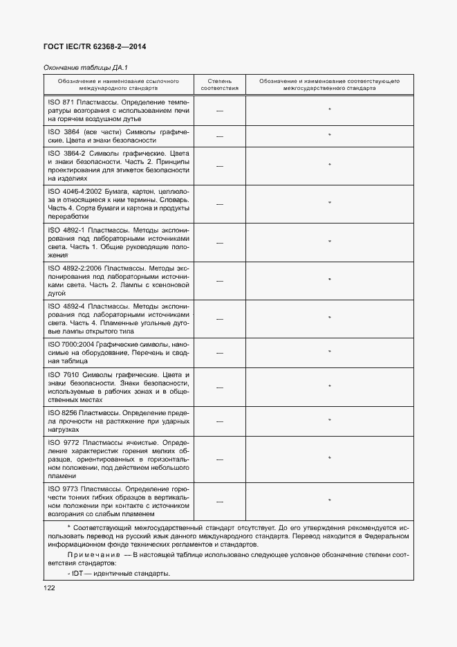 Страница 127 ГОСТ IEC/TR 62368-2-2014