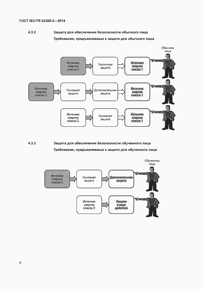 Страница 13 ГОСТ IEC/TR 62368-2-2014