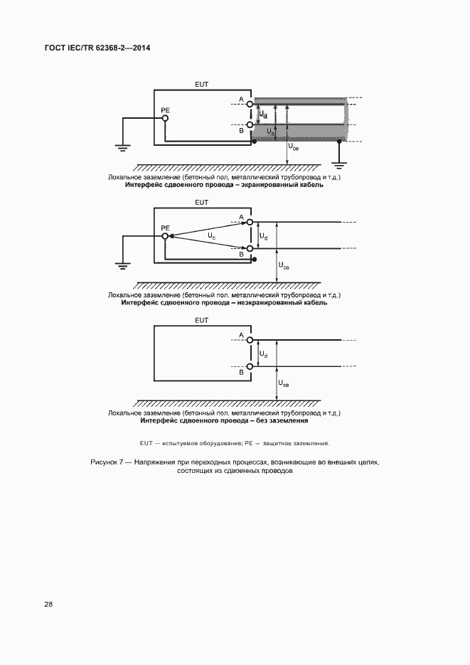 Страница 33 ГОСТ IEC/TR 62368-2-2014