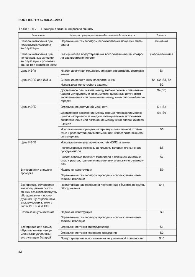 Страница 57 ГОСТ IEC/TR 62368-2-2014