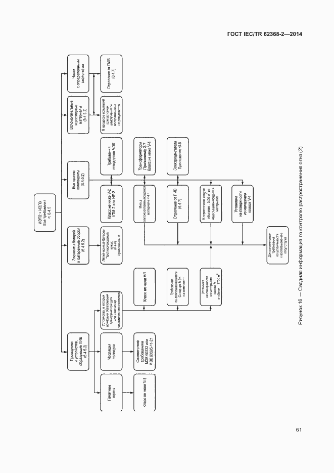 Страница 66 ГОСТ IEC/TR 62368-2-2014