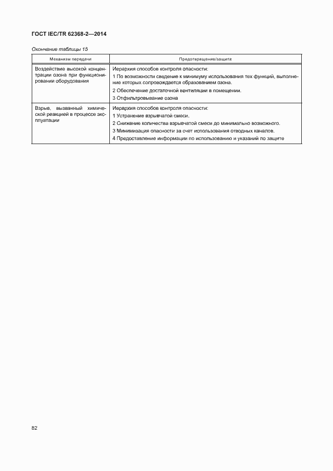 Страница 87 ГОСТ IEC/TR 62368-2-2014