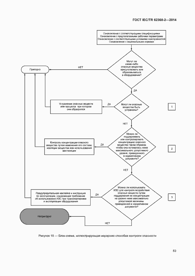 Страница 88 ГОСТ IEC/TR 62368-2-2014