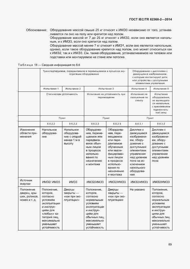 Страница 94 ГОСТ IEC/TR 62368-2-2014