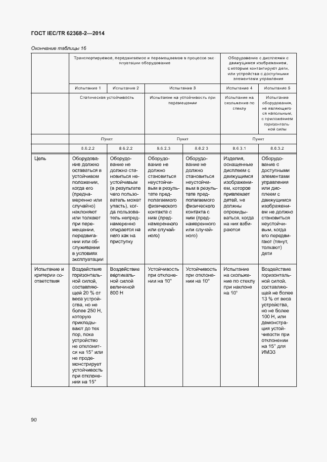 Страница 95 ГОСТ IEC/TR 62368-2-2014
