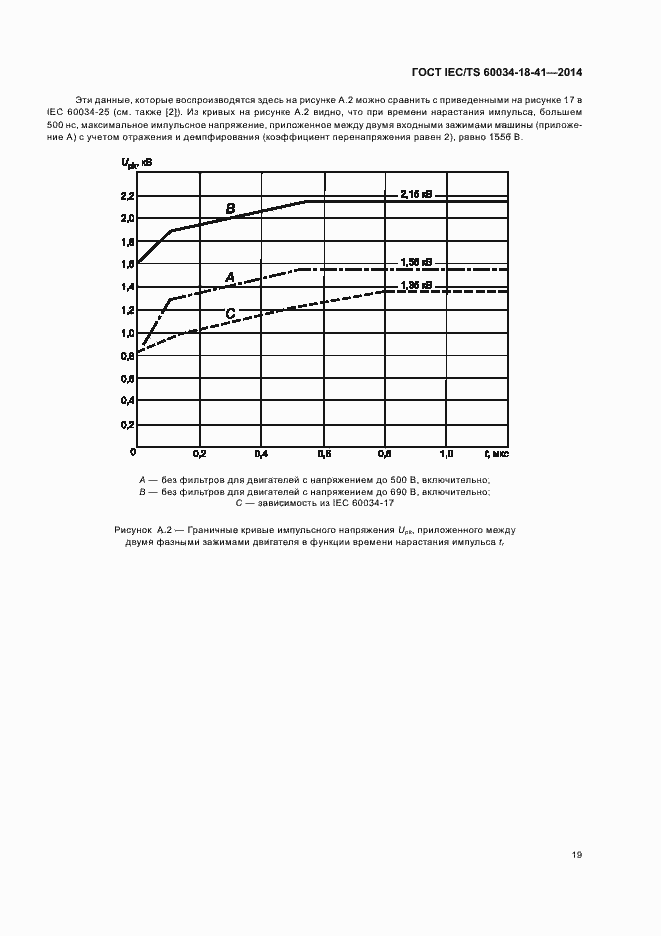 Страница 23 ГОСТ IEC/TS 60034-18-41-2014