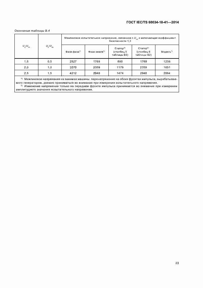 Страница 27 ГОСТ IEC/TS 60034-18-41-2014
