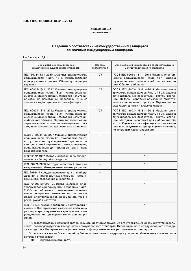 Страница 28 ГОСТ IEC/TS 60034-18-41-2014