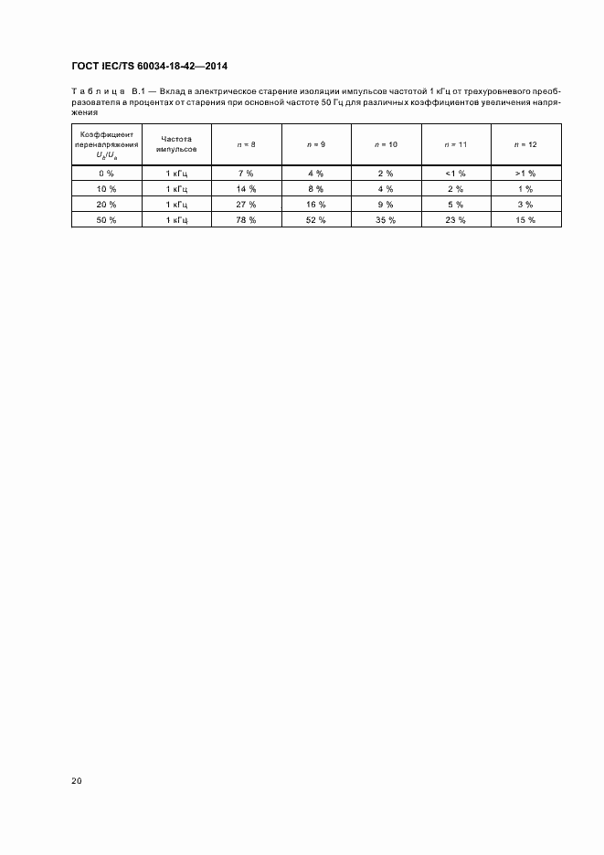 Страница 24 ГОСТ IEC/TS 60034-18-42-2014