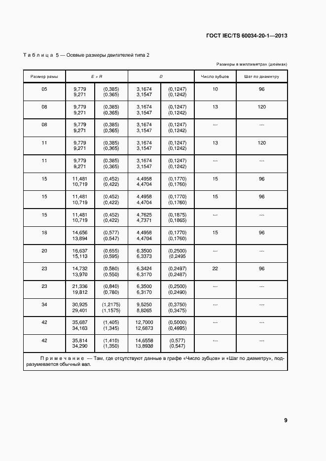 Страница 13 ГОСТ IEC/TS 60034-20-1-2013