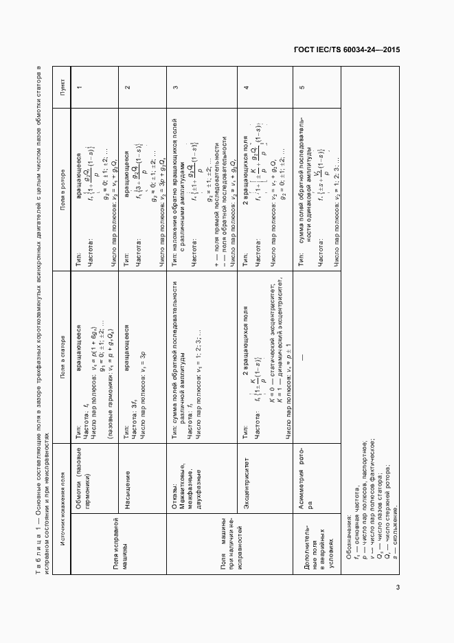 Страница 8 ГОСТ IEC/TS 60034-24-2015