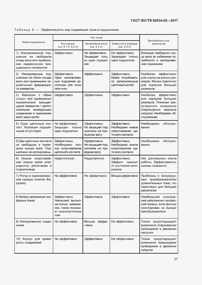 Страница 34 ГОСТ IEC/TS 60034-25-2017