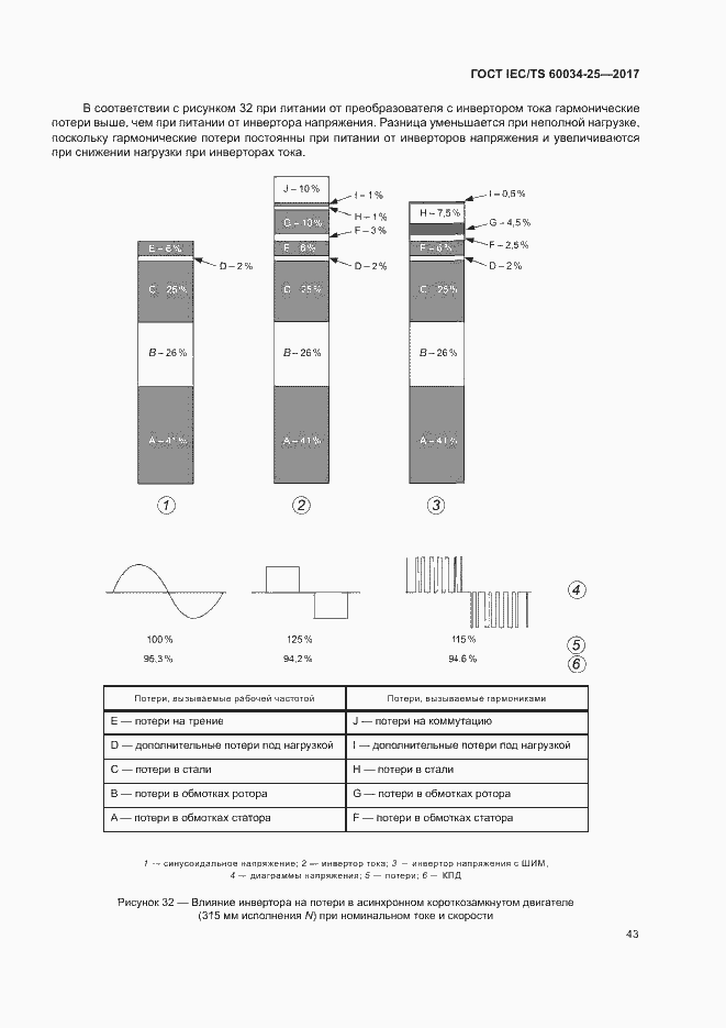 Страница 50 ГОСТ IEC/TS 60034-25-2017