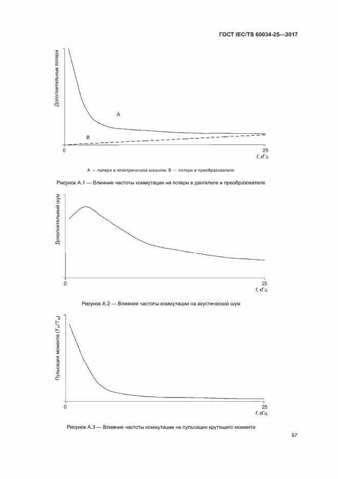 Страница 64 ГОСТ IEC/TS 60034-25-2017