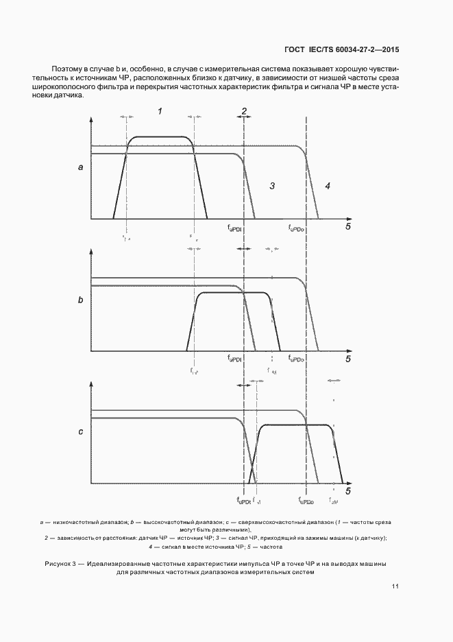 Страница 18 ГОСТ IEC/TS 60034-27-2-2015